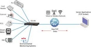 Serial to Ethernet Connector 8.0.1173 Crack